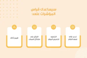 إنفوجرافيك بعنوان "سيساعدك قياس المؤشرات على" يحتوي على أربع نقاط: "تقييم الأداء"، "التركيز على مشاكل العملاء"، "تخطيط تخصيص الموارد"، "تحديد نقاط ضعف النظام".