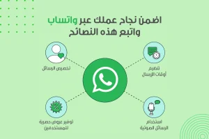 صورة تظهر نصائح يجب اتباعها لضمان نجاح عملك عبر واتساب وهي: استخدام الرسائل الصوتية، تنظيم أوقات الإرسال، تخصيص الرسائل، توفير عروض حصرية للمستخدمين