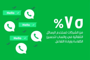 ٧٥٪ من الشركات تستخدم الرسائل التلقائية في واتساب لتحسين الكفاءة وزيادة التفاعل