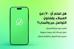 صورة تظهر أن ٧٠٪ من العملاء يفضلون التواصل عبر واتساب عبر: تواصل سريع يعزز ثقة العملاء، تحويل المحادثات إلى مبيعات بسهولة، وتحسين تجربة التسوق عبر التواصل المباشر