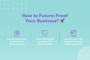 A graphic titled "How to Future-Proof Your Business?" lists educating customers, integrating loyalty programs into digital wallets, and upgrading POS systems for mobile payments.